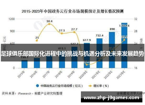 足球俱乐部国际化进程中的挑战与机遇分析及未来发展趋势