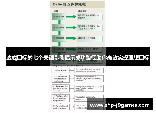 达成目标的七个关键步骤揭示成功路径助你高效实现理想目标