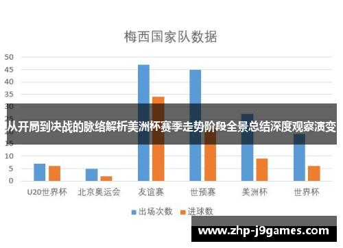 从开局到决战的脉络解析美洲杯赛季走势阶段全景总结深度观察演变