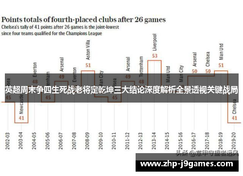 英超周末争四生死战老将定乾坤三大结论深度解析全景透视关键战局