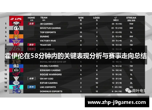 霍伊伦在58分钟内的关键表现分析与赛事走向总结