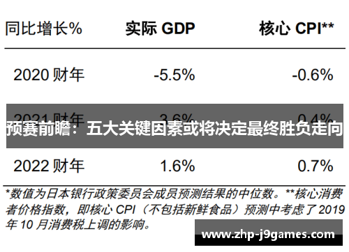 预赛前瞻:五大关键因素或将决定最终胜负走向 预赛前瞻:五大关键因素或将决定最终胜负走向