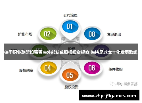 德甲职业联盟投票否决外部私募股权投资提案 保持足球本土化发展路线 德甲职业联盟投票否决外部私募股权投资提案 保持足球本土化发展路线