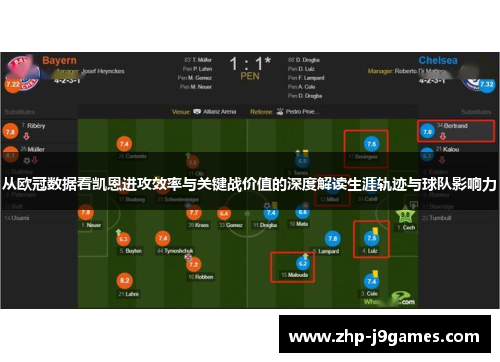 从欧冠数据看凯恩进攻效率与关键战价值的深度解读生涯轨迹与球队影响力