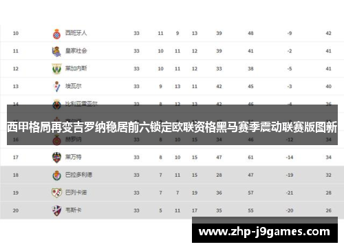 西甲格局再变吉罗纳稳居前六锁定欧联资格黑马赛季震动联赛版图新