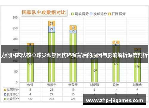 为何国家队核心球员频繁因伤停赛背后的原因与影响解析深度剖析