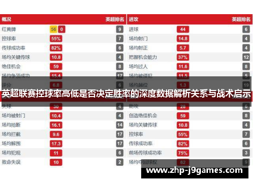 英超联赛控球率高低是否决定胜率的深度数据解析关系与战术启示