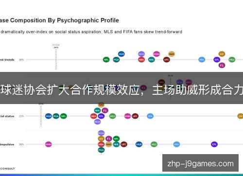 球迷协会扩大合作规模效应,主场助威形成合力 球迷协会扩大合作规模效应,主场助威形成合力